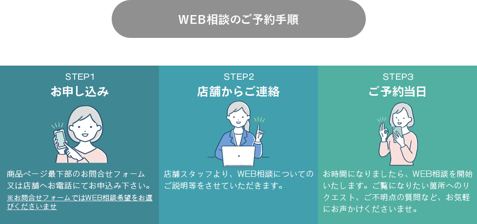 WEB相談のご予約までの流れ